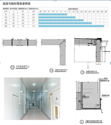 天丰冷库板“保驾”育苗冷链运输 - 钢结构行业企业新闻 - 建筑钢结构网