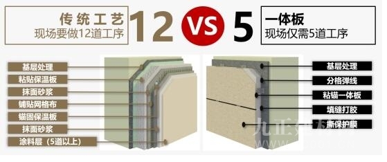 保温装饰一体化板为建筑赋能